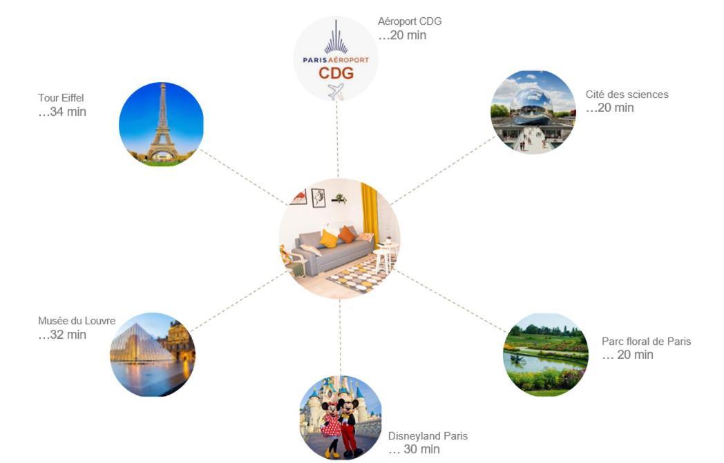 Superbe Appartement Entre Paris Et Disneyland Gagny Exteriör bild